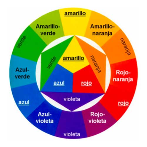 composiciónde color